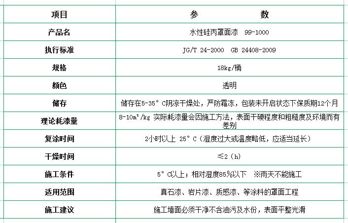 新佳真石漆，真石漆廠家